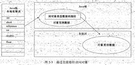 JVM总结二JVM对象探秘 Mr years 博客园