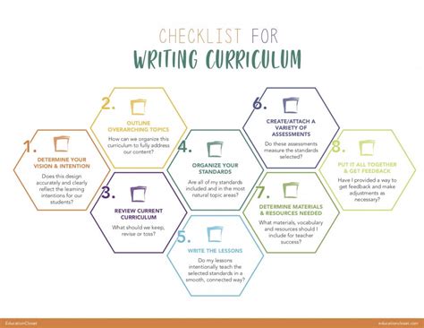 How To Write A Curriculum From Start To Finish Educationcloset