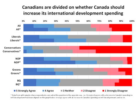 Ekos Poll Canadians Want Their Government To Oppose Israeli Annexation