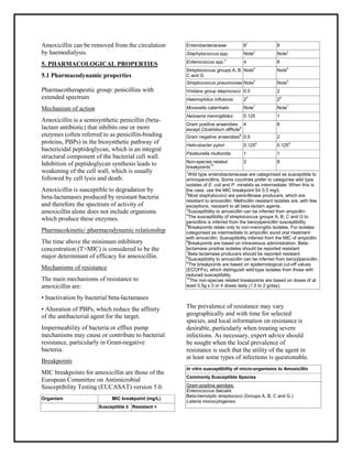 Amoxicillin 500 Mg Capsules Smpc Taj Pharmaceuticals PDF