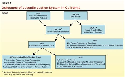 The 2012-13 Budget: Completing Juvenile Justice Realignment