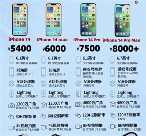 Iphone14配置参数全曝光，全系价格都降了，各位怎么看？ 腾讯新闻