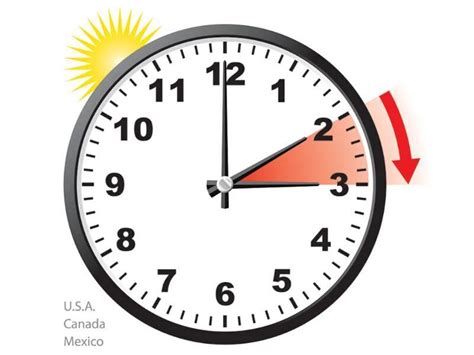 2024 Daylight Savings Time Starts And Stopsap Dara Milzie