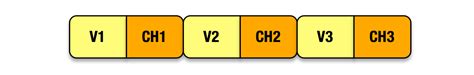 Verse-Chorus Structure 101 | The Song Foundry