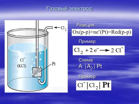 Электрохимическая система - презентация онлайн