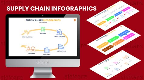 Supply Chain Infographics - Sisicare