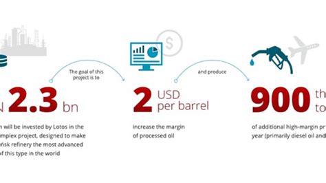 What Does The Efra Project Entail At Gdansk Refinery