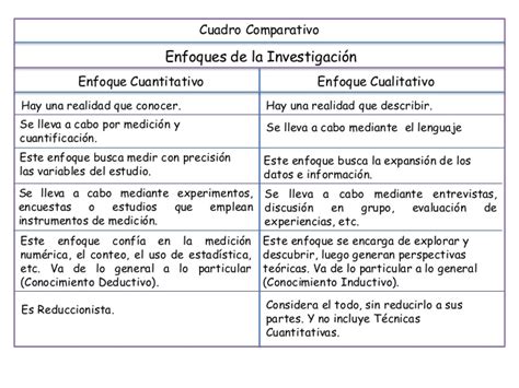 Investigación Cualitativa Y Cuantitativa Cuadros Comparativos