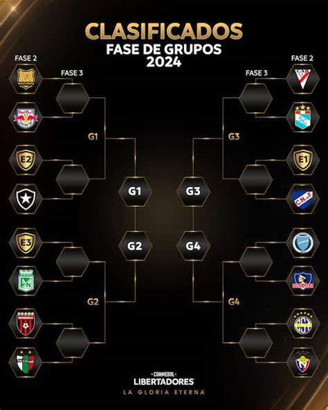 Definidas Las Llaves Para El Verde De La Copa Libertadores 2024