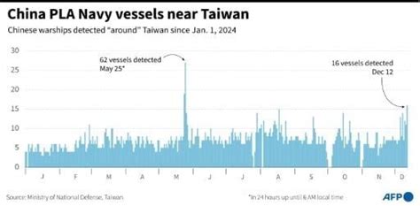 Taiwan Detects 16 Chinese Warships Around Island National Moorenews