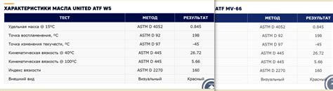 United ATF MV-66 свежее - Страница 3 - Лабораторные анализы ...