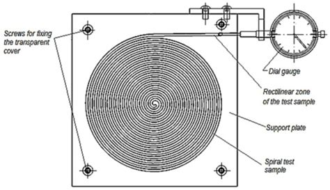 Polymers Free Full Text Thermal Expansion Of Plastics Used For D