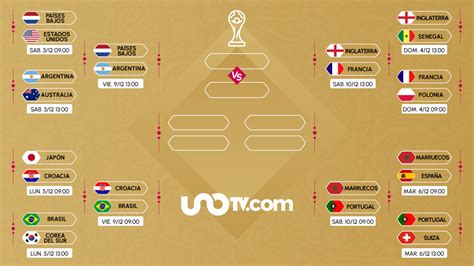 Así Se Jugarán Los Cuartos De Final De Qatar 2022 Uno Tv