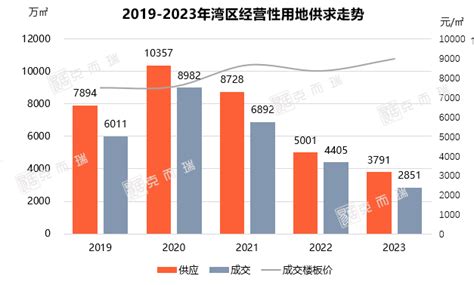 Top50规模6284亿元，百亿军团逆市扩容！2023年湾区房企销售榜、拿地榜公布