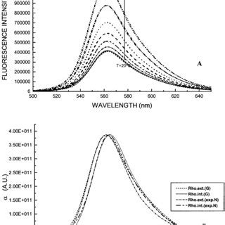 Fluorescence spectra of rhodamine 6G in different environments ...