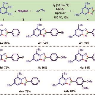 Synthesis Of Benzoxazoles From Acetophenones Under Optimized