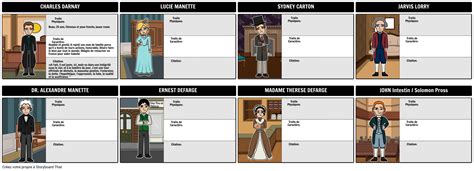 Carte Des Personnages De Tale Of Two Cities Storyboard