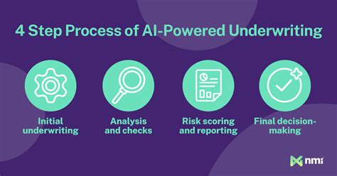 Ai Underwriting Revolutionizing Risk Management