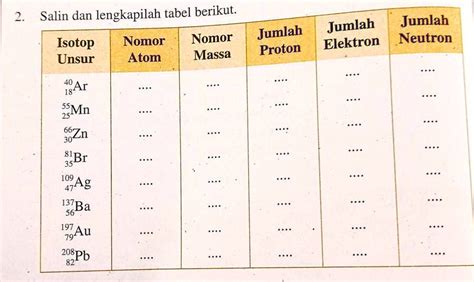 SOLVED: apakah jawaban yang tepat untuk nomor atom, nomor massa, jumlah ...