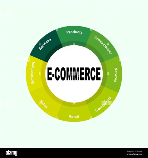 E Commerce Diagram