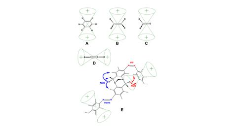 The Understanding Of Magnetic Anisotropy - JiaDa-Magnet Manufacturer in ...