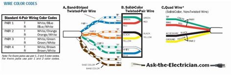 Telephone Wiring Connections