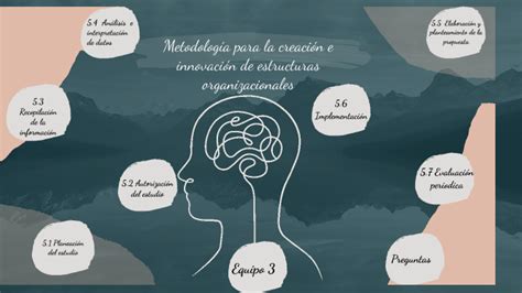 Metodolog A Para La Creaci N E Innovaci N De Estructuras