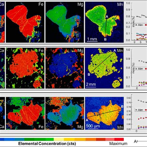 Ca Fe Mg And Mn X Ray Elemental Maps And Compositional Profiles Of