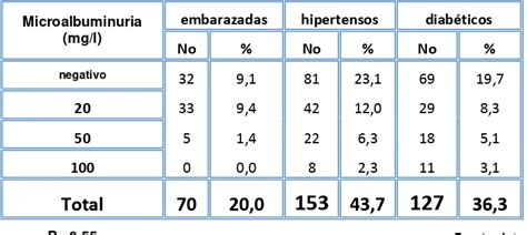 Diagnostico De La Microalbuminuria Microalbuminuria Trilla En Orina