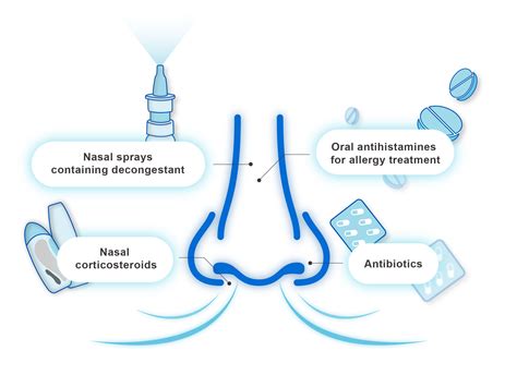 Hysan® Nasal Spray Reich Pharm