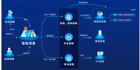 中保车服官网 公估聚合平台