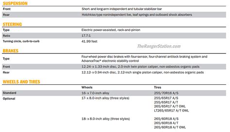 Ford Ranger Tire Size Chart