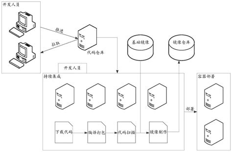 服务的自动化部署方法、装置及电子设备与流程