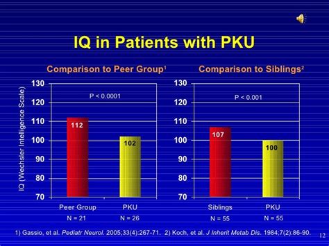 Pku Neuro Psych Webinar