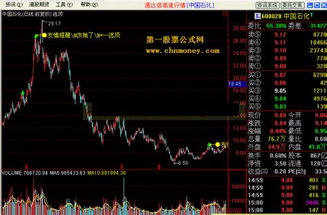 逃顶指标公式详解 通达信通达信公式好公式网