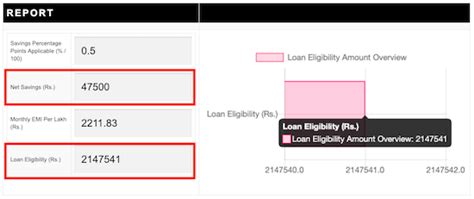 How to Calculate Personal Loan Eligibility? Use A Calculator ...