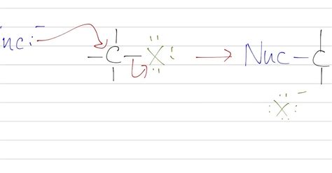 SN2: bimolecular nucleophilic substitution