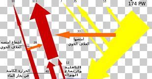 Solar Irradiance Sunlight Earth Radiation PNG Clipart Angle Area