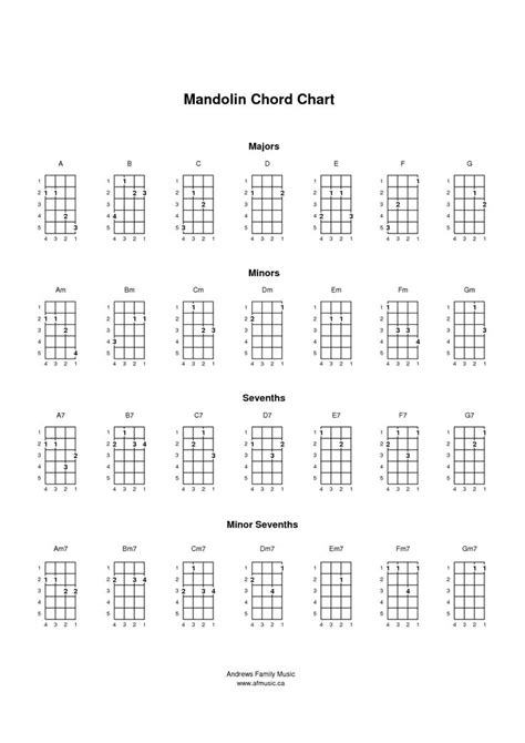 15 best Mandolin Chords images on Pinterest | Guitars, Mandolin and ...