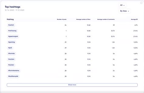 Trendhero Review 2024 Is It The Best Influencer Audit Tool