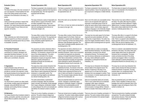 Evaluation Criteria Exceeds Expectations 100% Meets Expectations