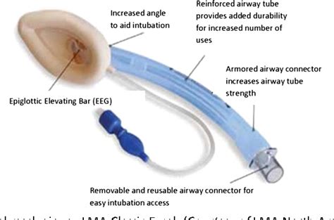 Supraglottic Airway Vs Endotracheal Tube