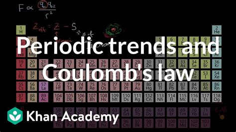 Periodic Trends And Coulomb S Law Atomic Structure And Properties Ap Chemistry Khan