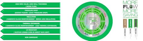 Pprct For Hot Cold Water Asg Energy Solutions Pvt Ltd