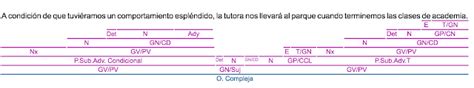 Poeliteraria Actividades De Clase An Lisis Sint Ctico Iii