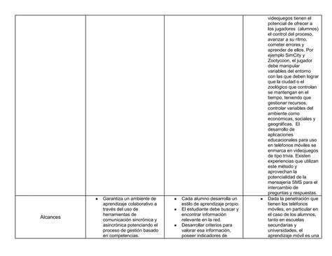 Cuadro Comparativo E Learning B Learning Y M Learning Docx