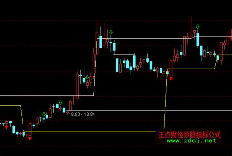 通达信箱体支撑缺口主图指标公式正点财经 正点网