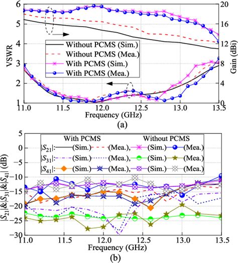 Figure From High Gain And Beam Switchable Multibeam Holographic