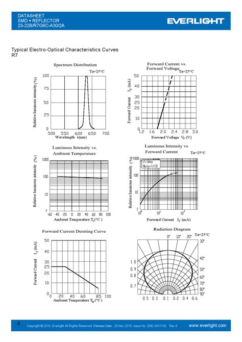 B R G C A A Everlight B R G C A A Pdf