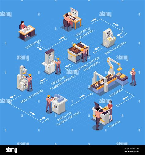 Shoes Production Infographic Set With Factory Symbols Isometric Vector